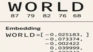In Search of Semantic ASCII-2